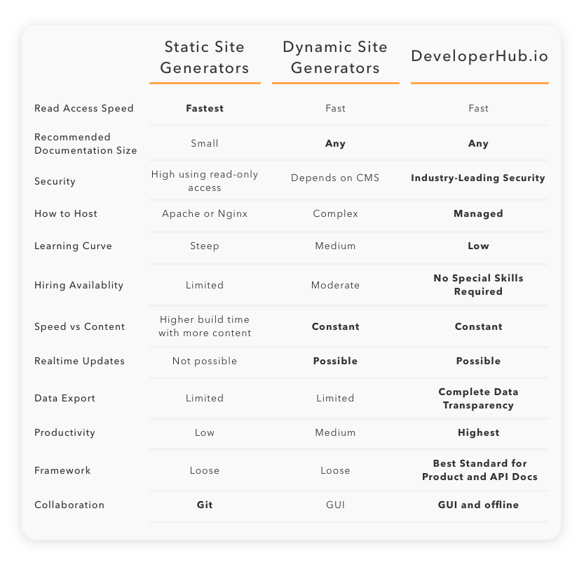 Are you ready to move from static to dynamic documentation?